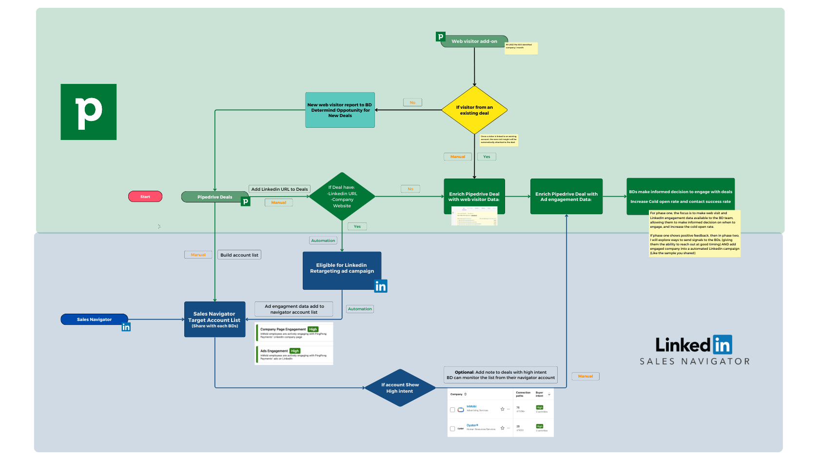 Enterprise ABM Infrastructure Case Study visual 4
