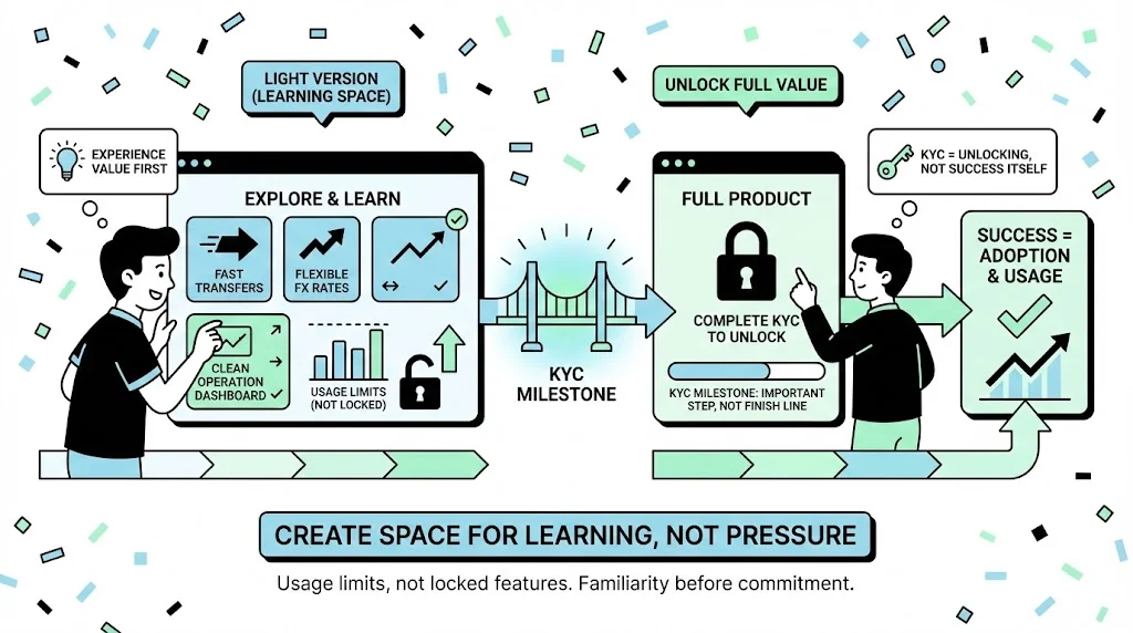 Designing a Referral-Driven Lifecycle Without Breaking Trust visual 3