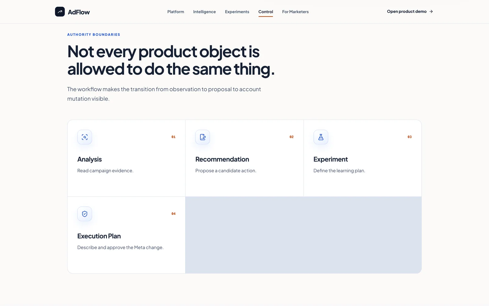 AdFlow marketing page showing the four product objects and their authority