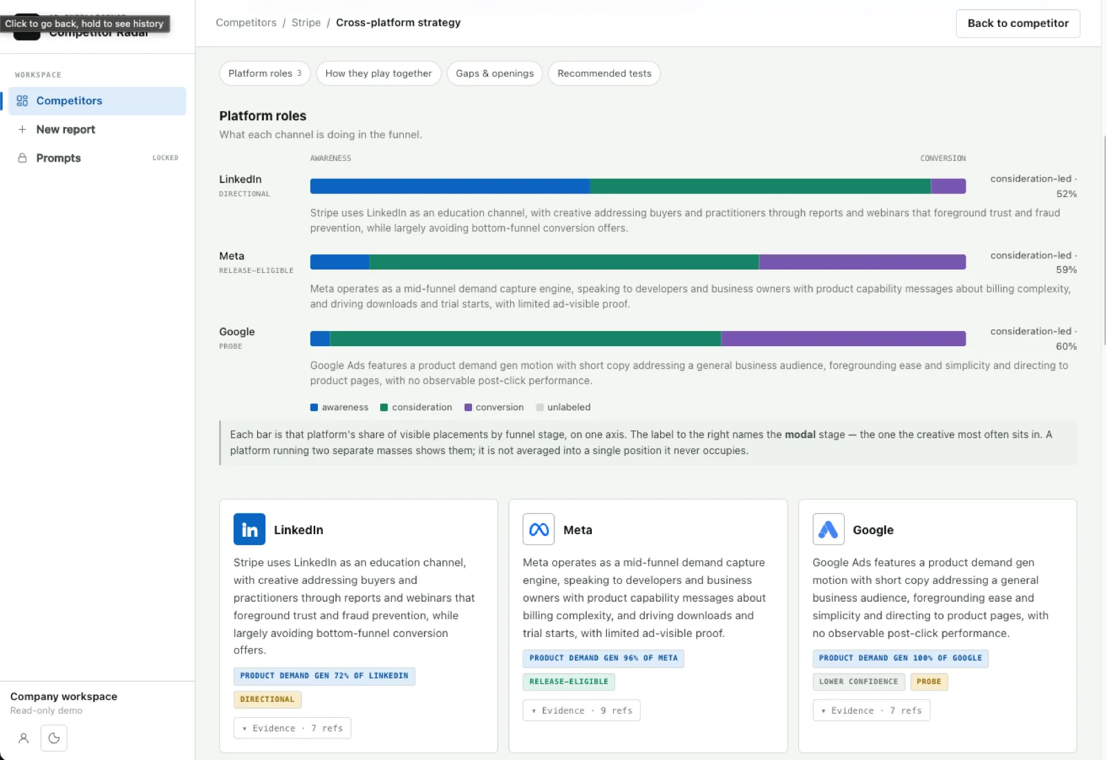 AdRadar platform roles view with stacked funnel bars per platform and written reads carrying evidence reference counts
