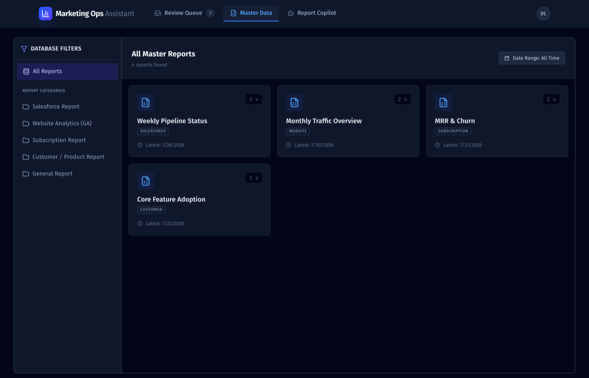 Marketing Ops Master Data view with versioned, snapshot-dated reports