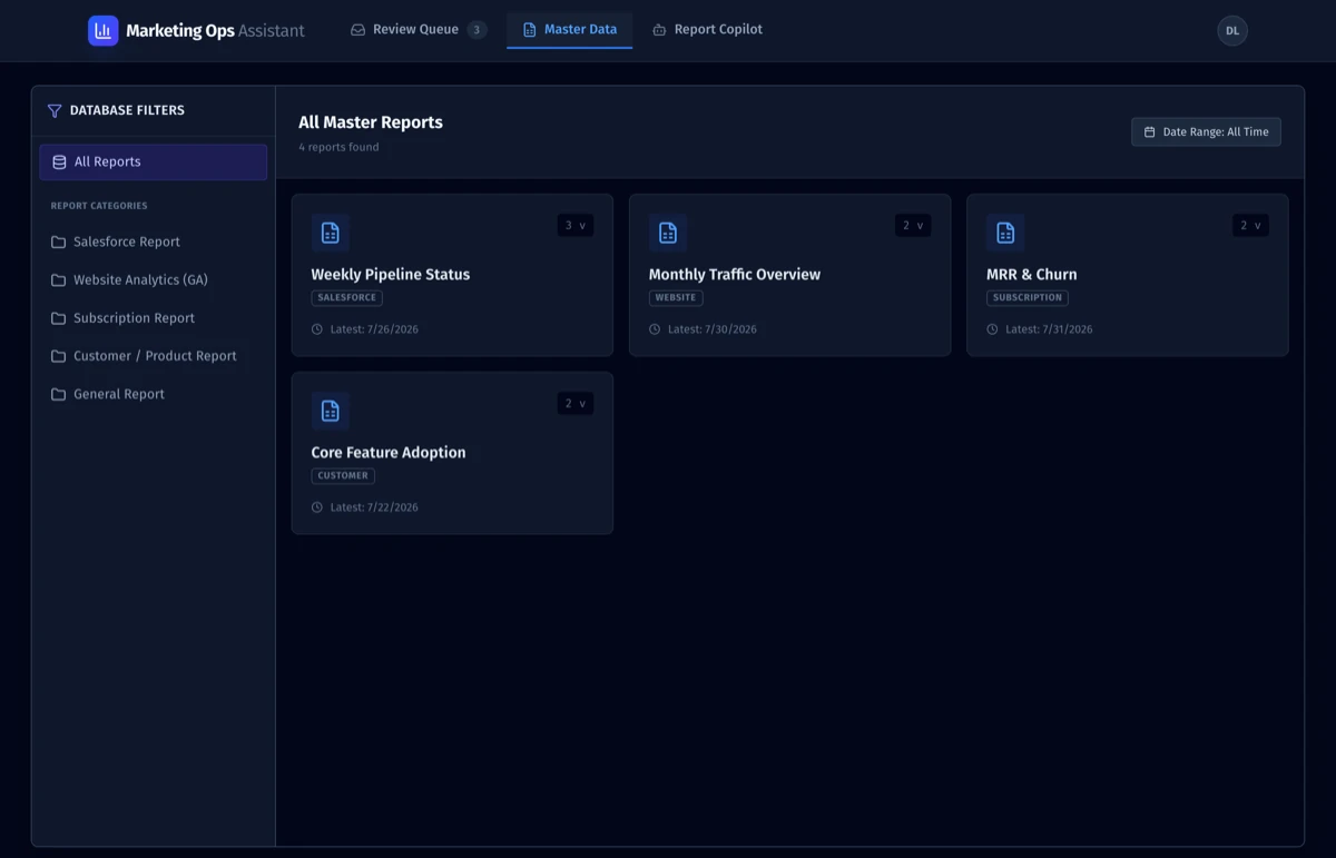 Marketing Ops Master Data view with versioned, snapshot-dated reports