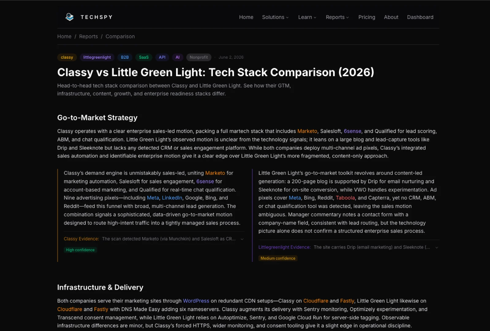TechSpy comparison report placing two vendors side by side with evidence lines and confidence badges