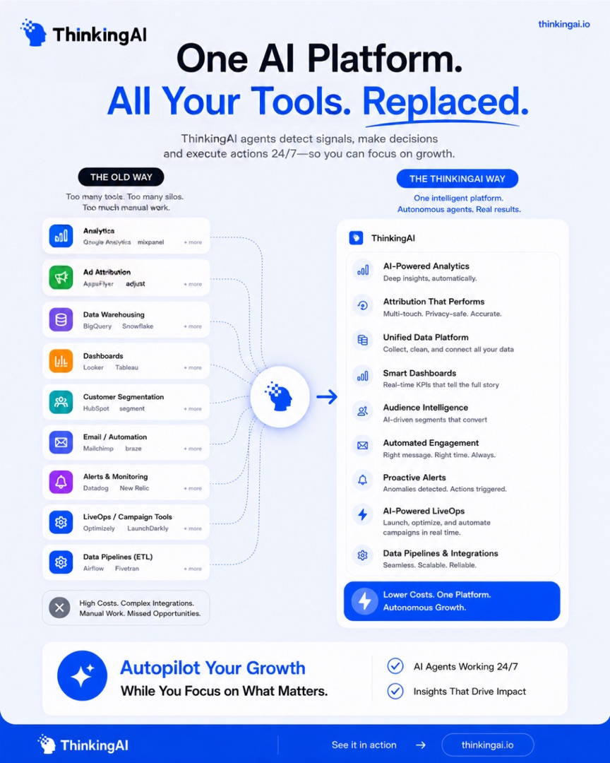 Card: one AI platform, all your tools replaced
